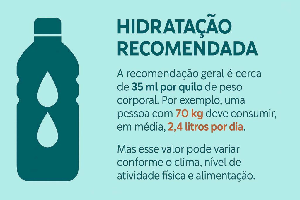 Quantidade ideal de água por peso corporal para tratar o lipedema, destacando a recomendação de 35 ml por quilo.